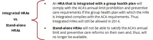 integrated HRAs vs standalone HRAs