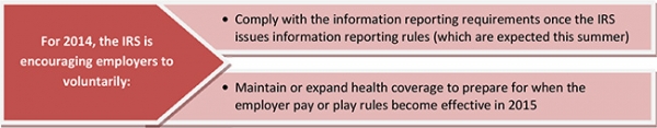 ACA provisions affected by delay